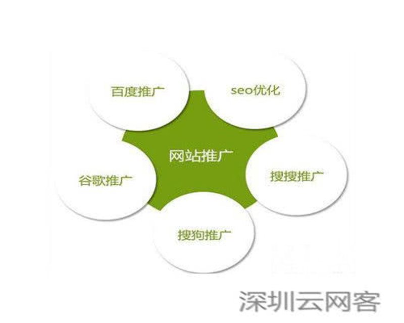 企业网站定制，打造专属品牌门户