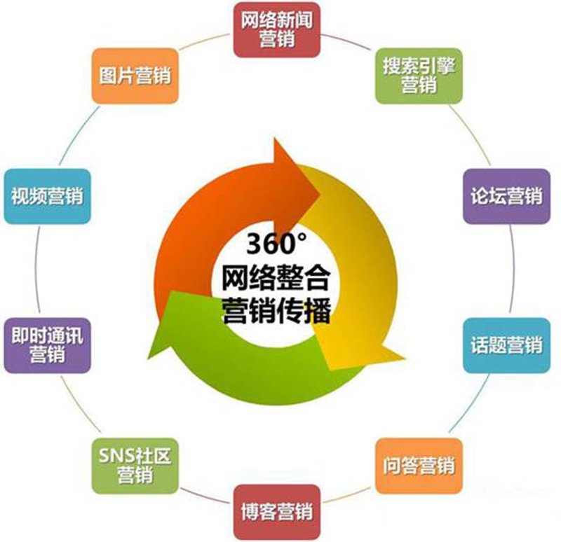 微信小程序开发：打造高效轻便应用