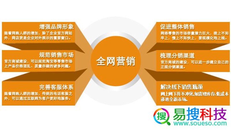 如何通过网络推广优化提升企业在线曝光率？