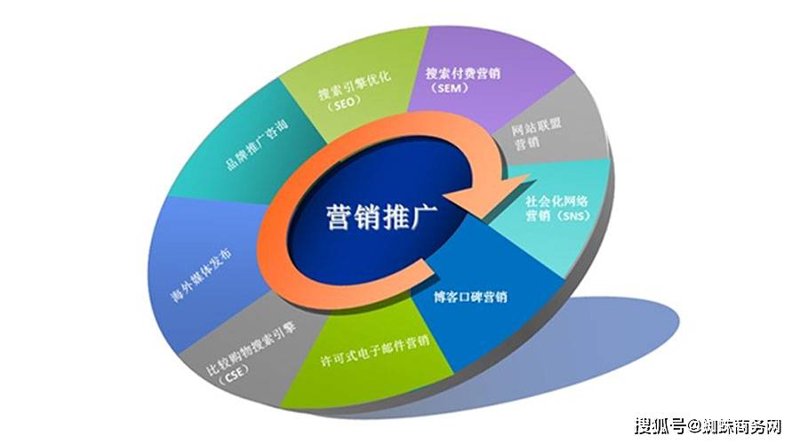 互联网营销方案
