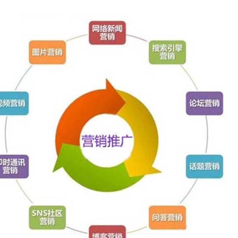 网络推广优化：让您的营销策略更上一层楼