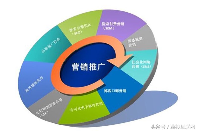 网站维护托管：让专业人员帮你解决烦恼